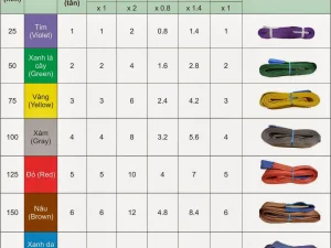 Dây cáp vải cẩu hàng 4 tấn 2 mét trung quốc 7 thông số cáp vải