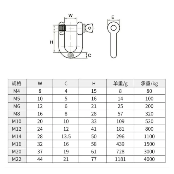 Bảng thông sỠma nà inox 304