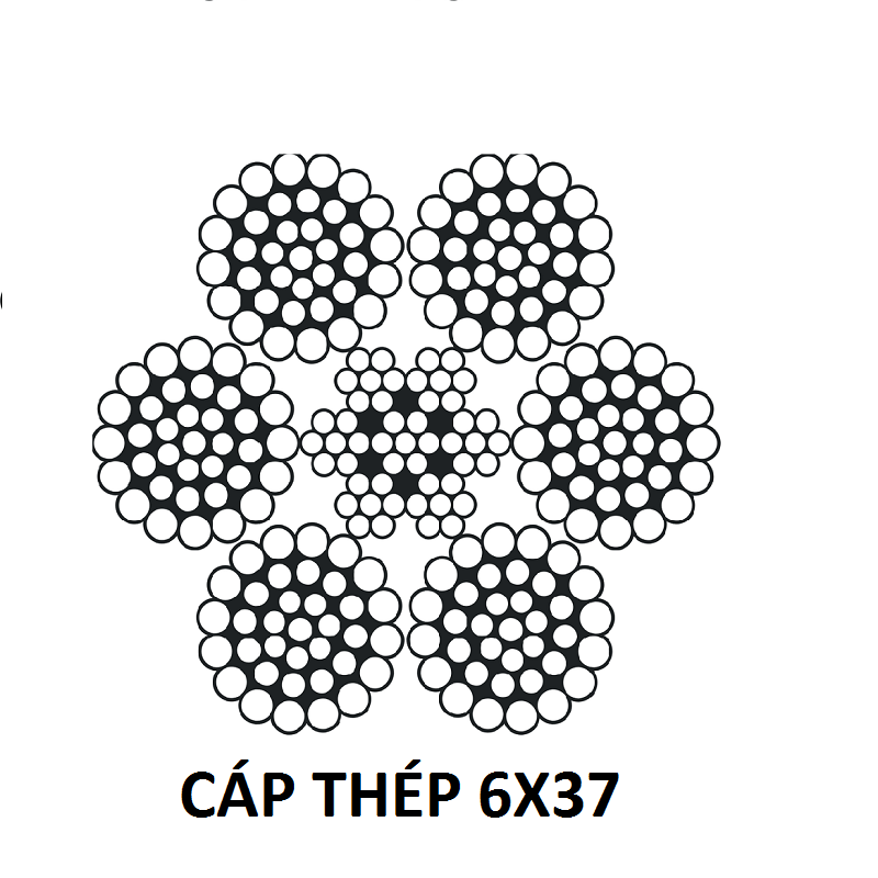 cấu trúc cáp thép 6x37