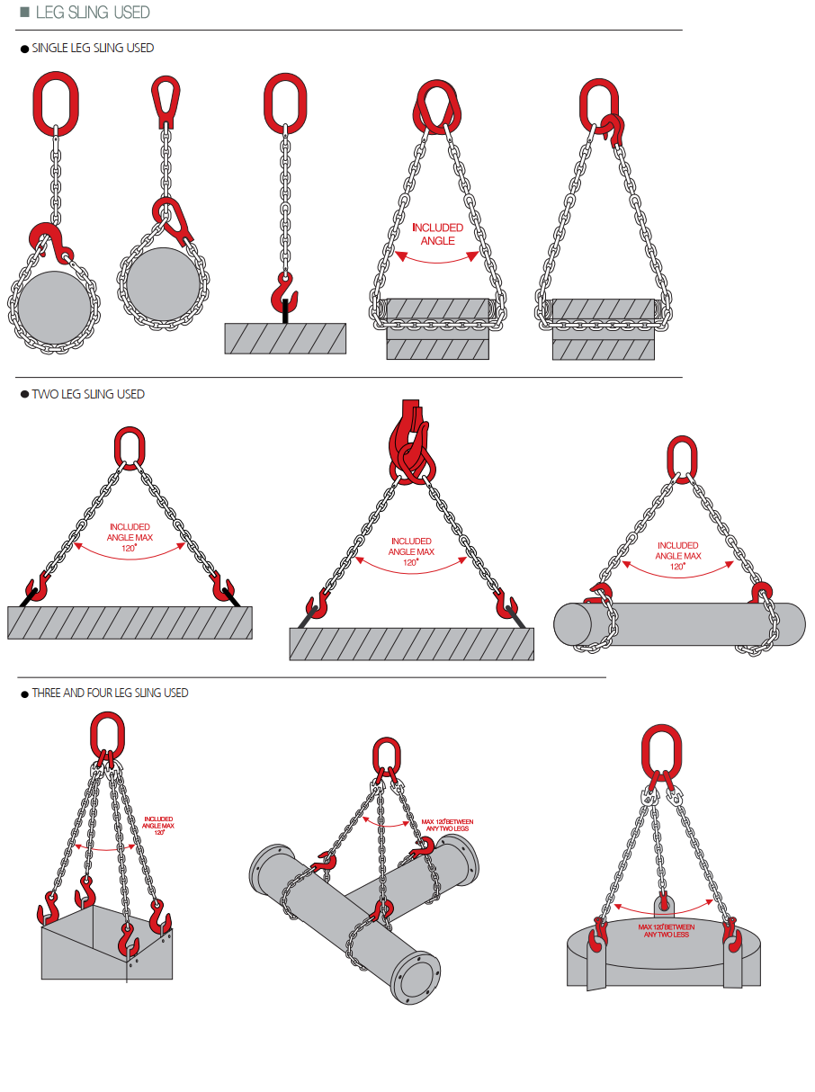 Các dạng sling xích cẩu hàng
